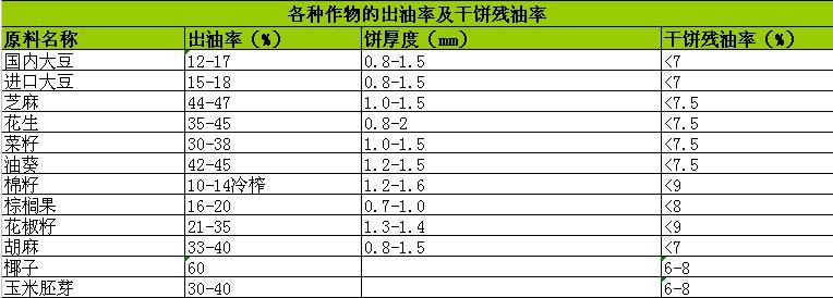 河南螺旋榨油機價格