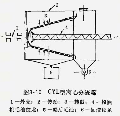 如何分離榨油機榨出的油、渣