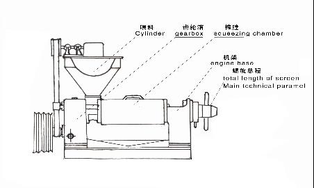 6YL-100型螺旋榨油機結構圖及原理